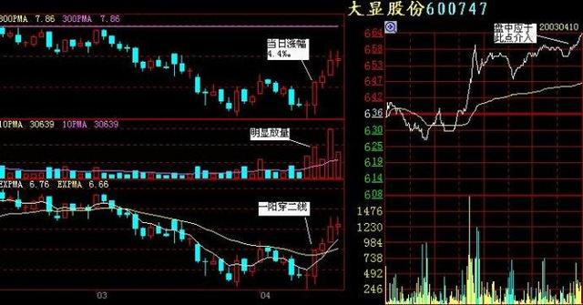 股票投资之道，揭秘股票520战法