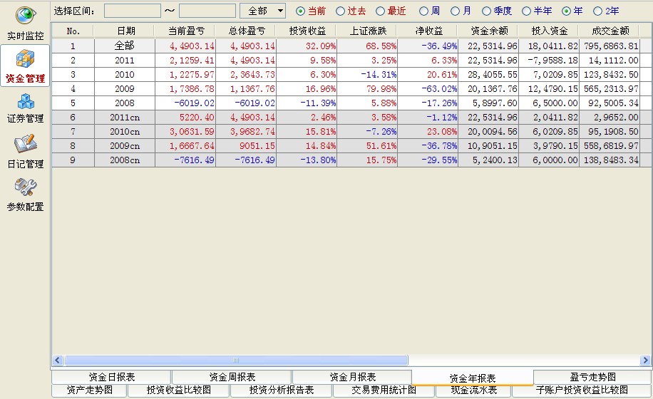 股票管理软件，助力投资者高效管理与决策