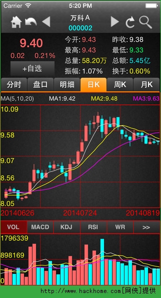 用Micro充电线的手机炒股软件排行榜
