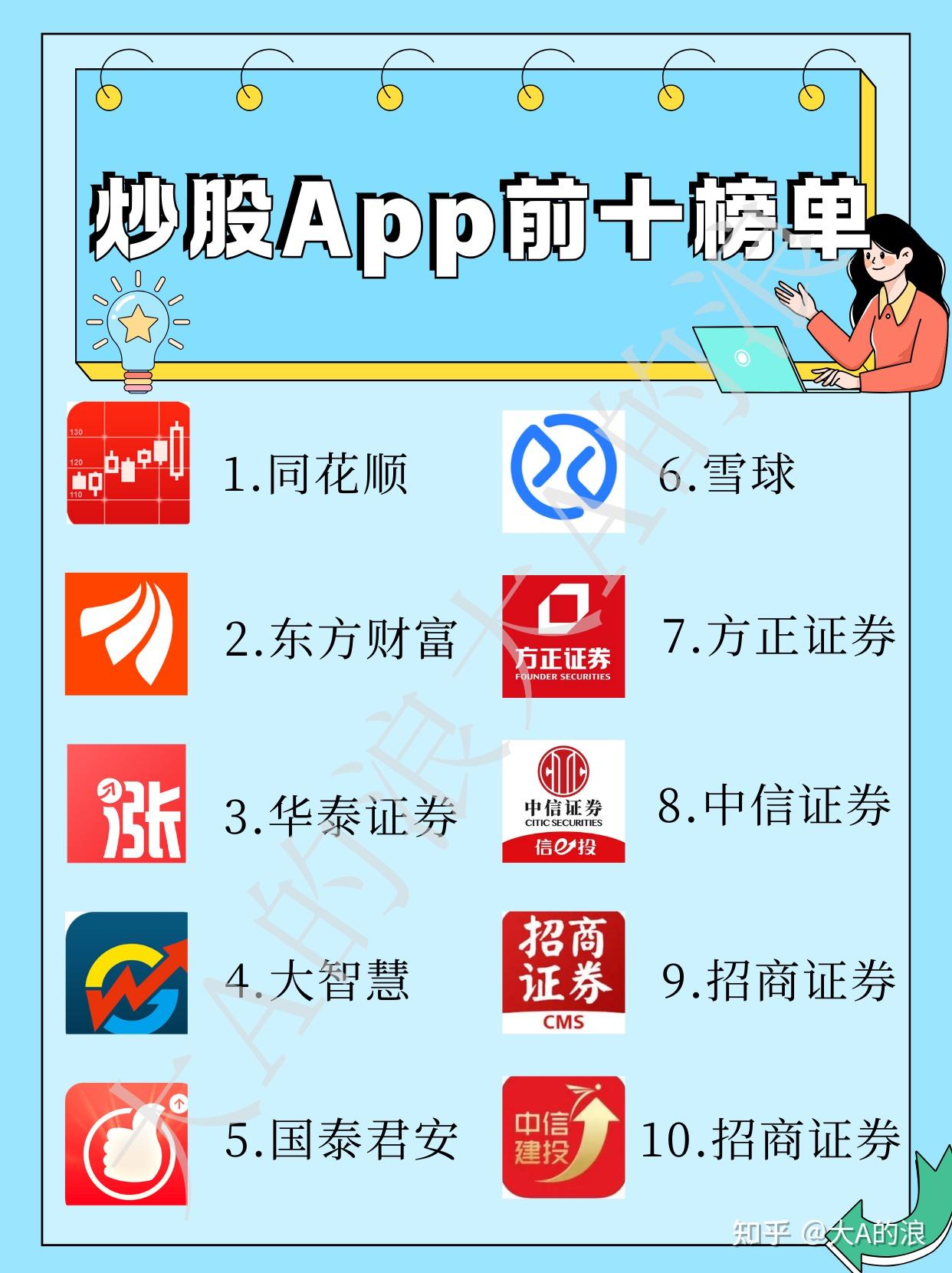 用Micro充电线的手机炒股软件排行榜