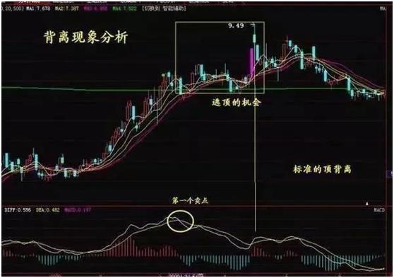 股票投资之道，揭秘股票520战法