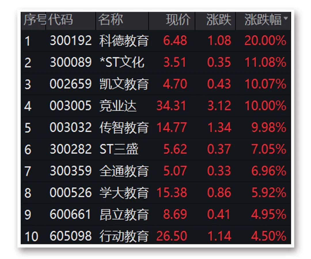 昂立教育股票，投资潜力与教育行业的未来展望