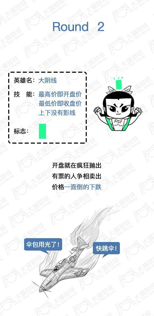革新股市交易体验，可设2分钟K线的手机炒股软件