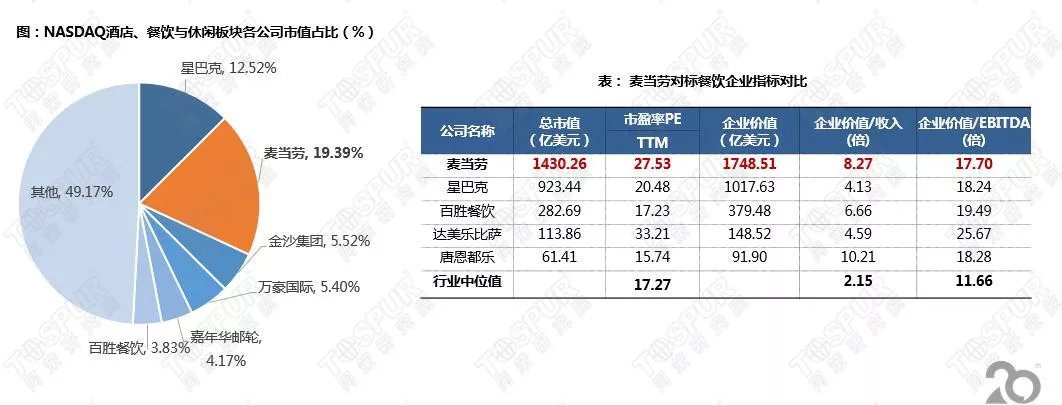 肯德基股票的投资价值与前景展望