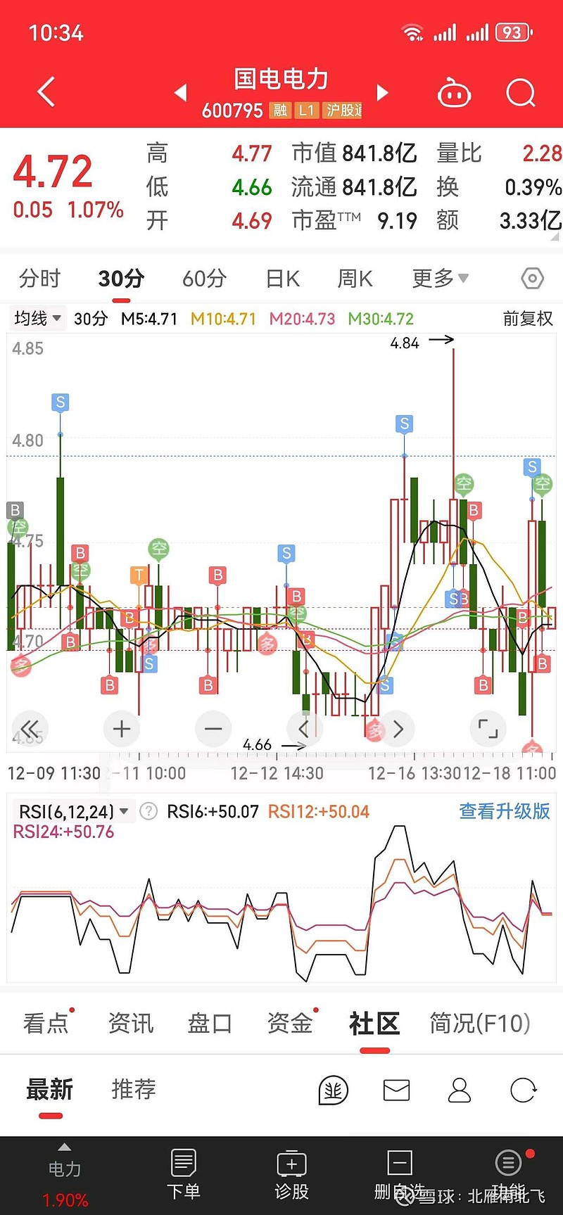 国电电力股票价格的波动与趋势分析