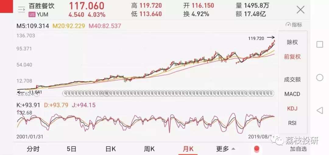 肯德基股票的投资价值与前景展望
